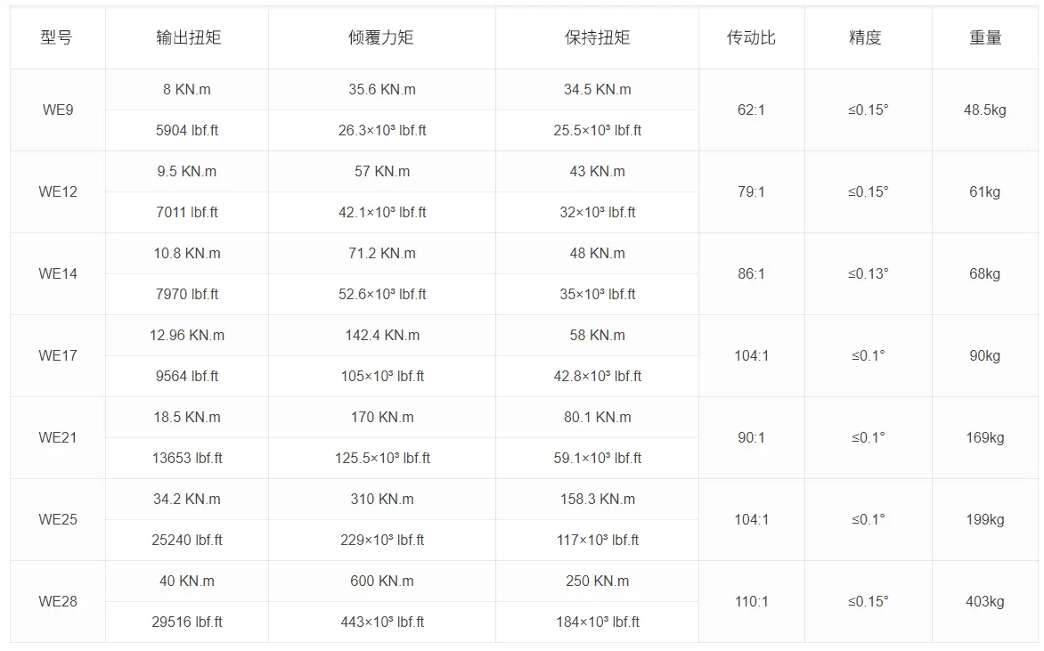 WE系列回转驱动装置