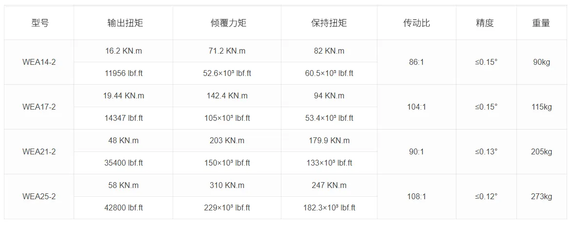 wea-2 系列回转驱动装置